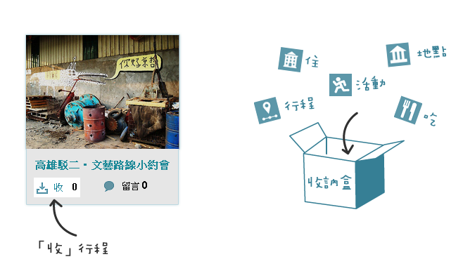 什麼是收？
