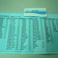 藍色早餐吧::肚肚dudoo::