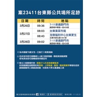 台東+5!確診足跡遍及果菜市場、全聯、圖書館、搭台鐵至新北